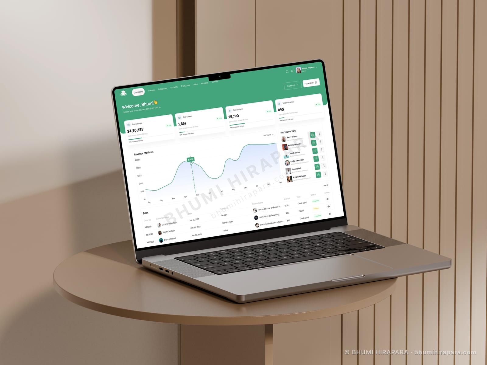 Education Dashboard - Dashboard Design case study