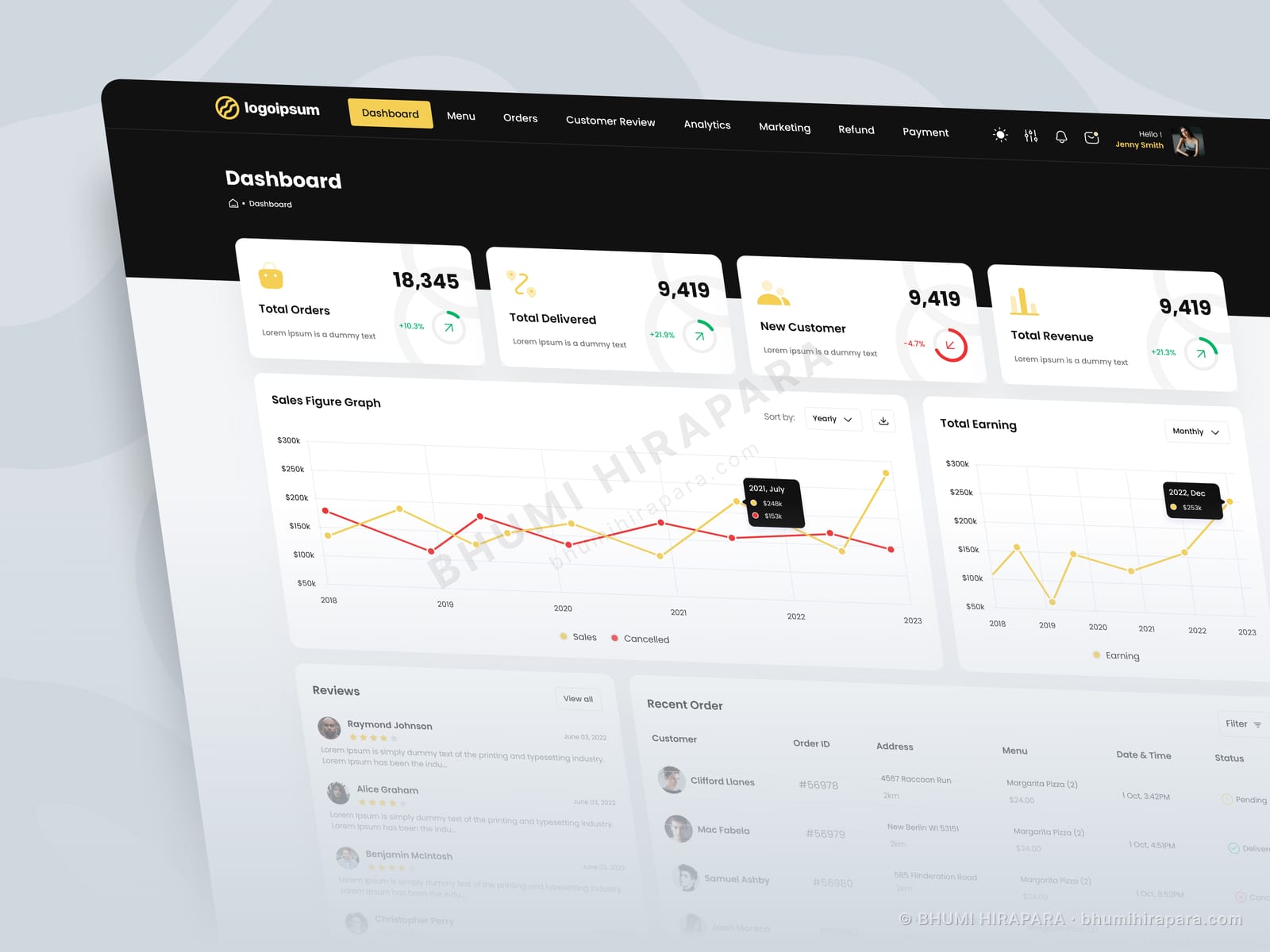 Gaolo admin dashboard with total orders, delivered, new customers and revenue