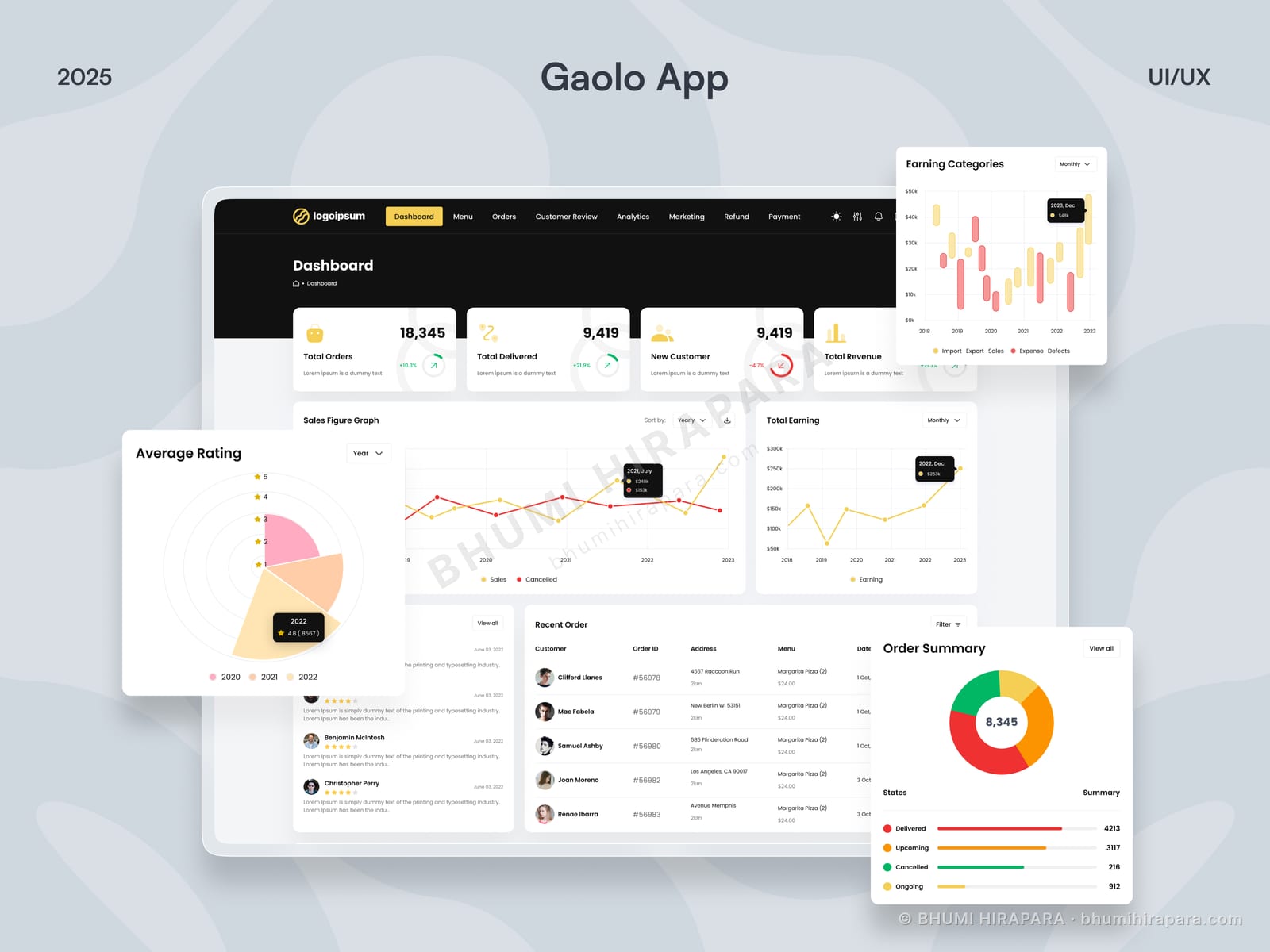 Dashboard component and colour system