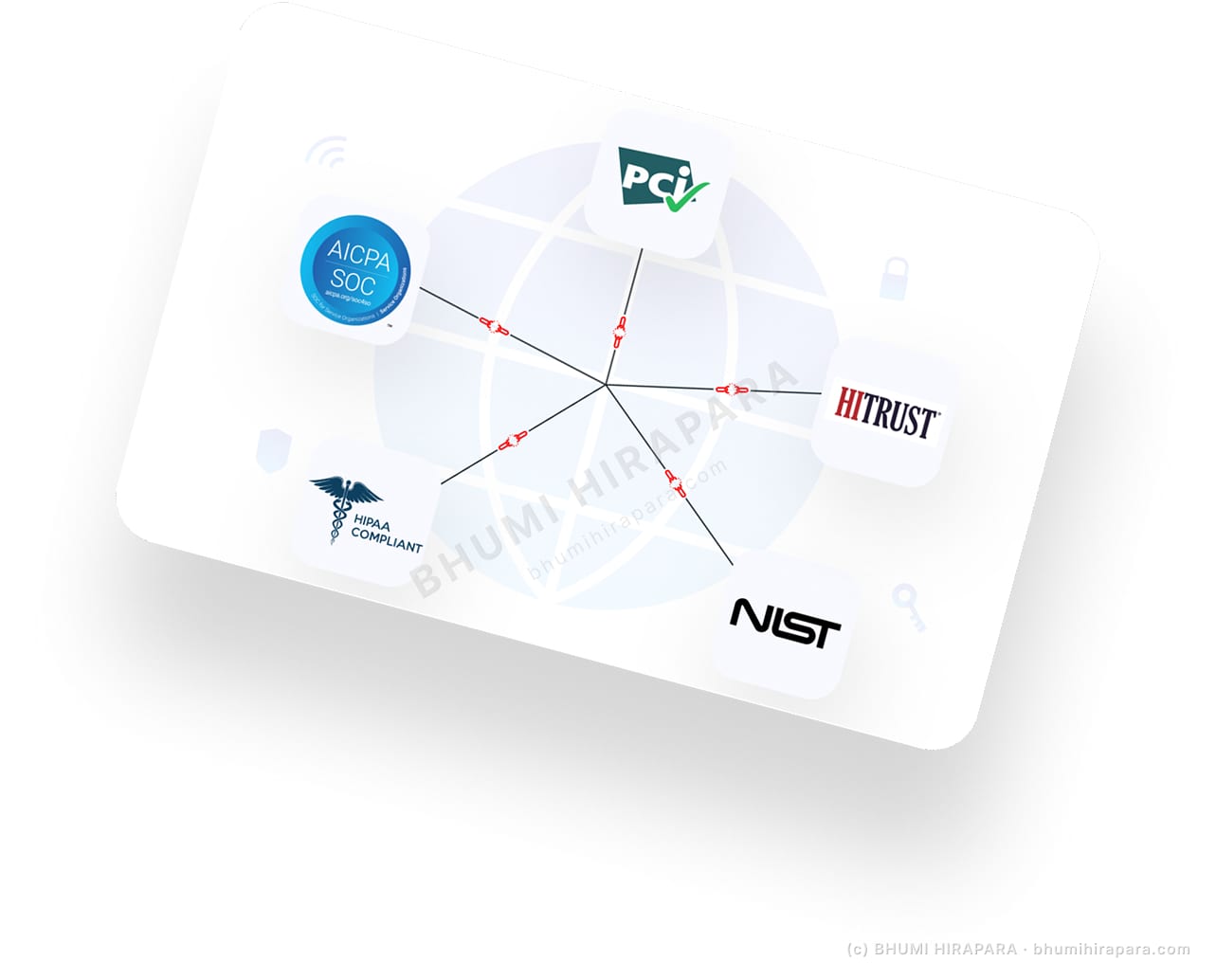 Kite Cyber website - contact and footer section