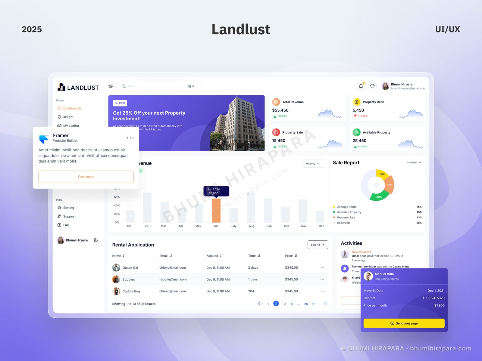 Landlust - Dashboard Design case study