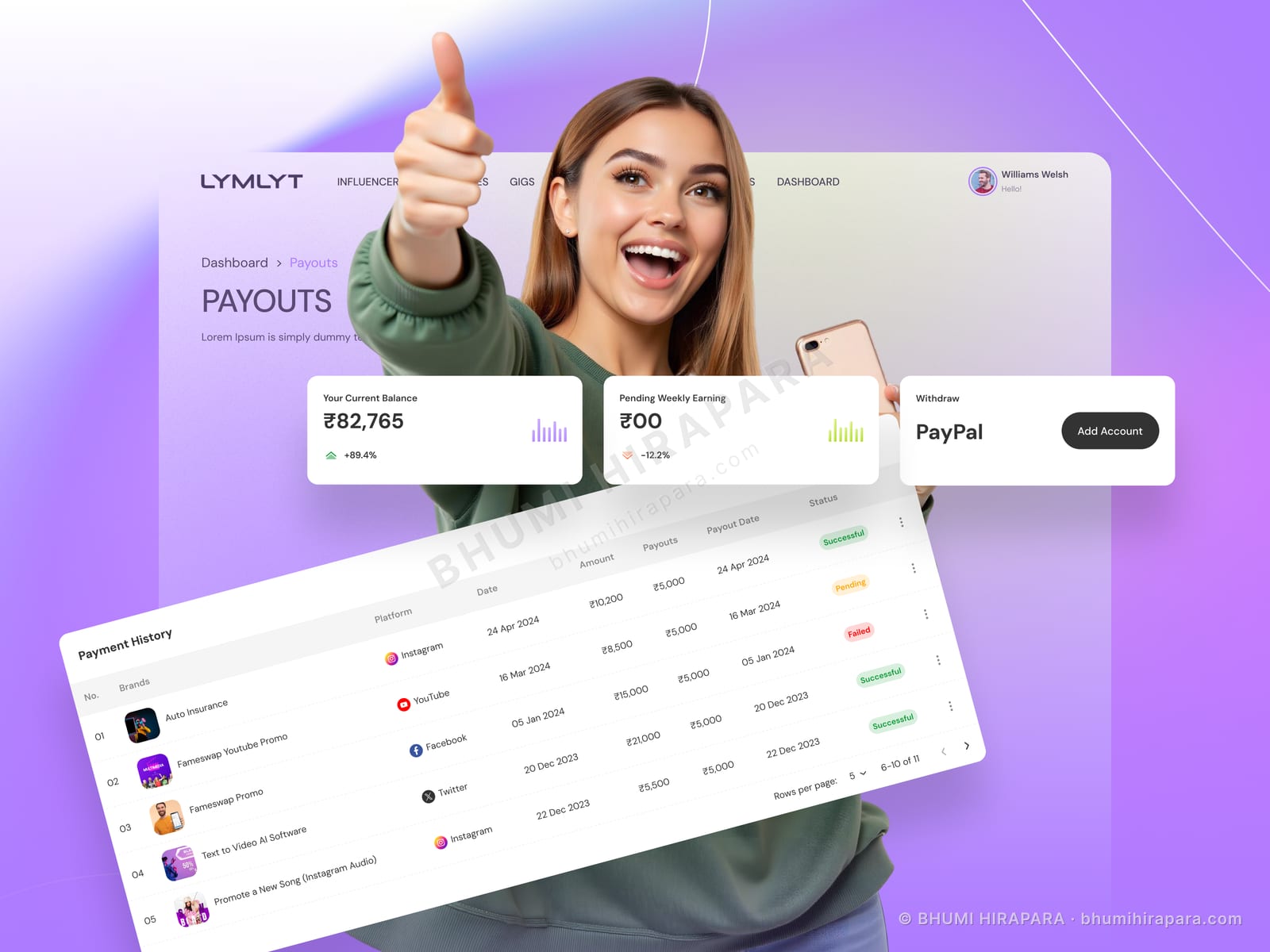 Campaign management view tracking active and completed campaigns
