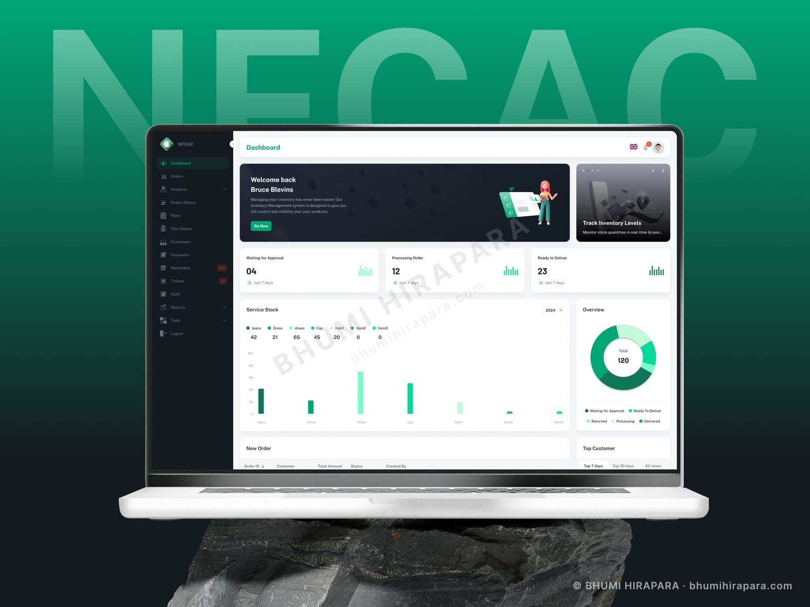 NFCAC - Dashboard Design case study