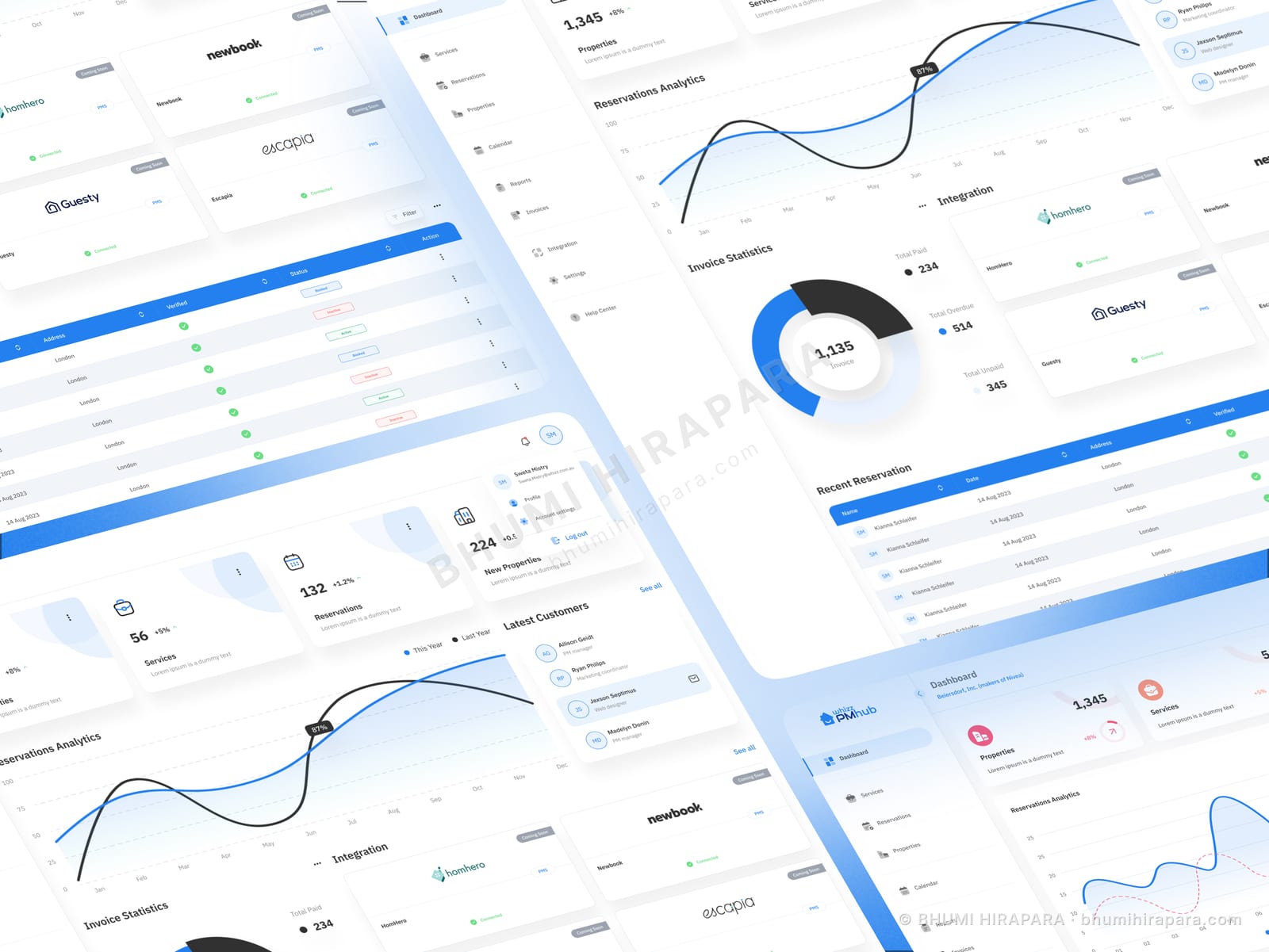 Wizz property hub dashboard with properties, services and reservations figures